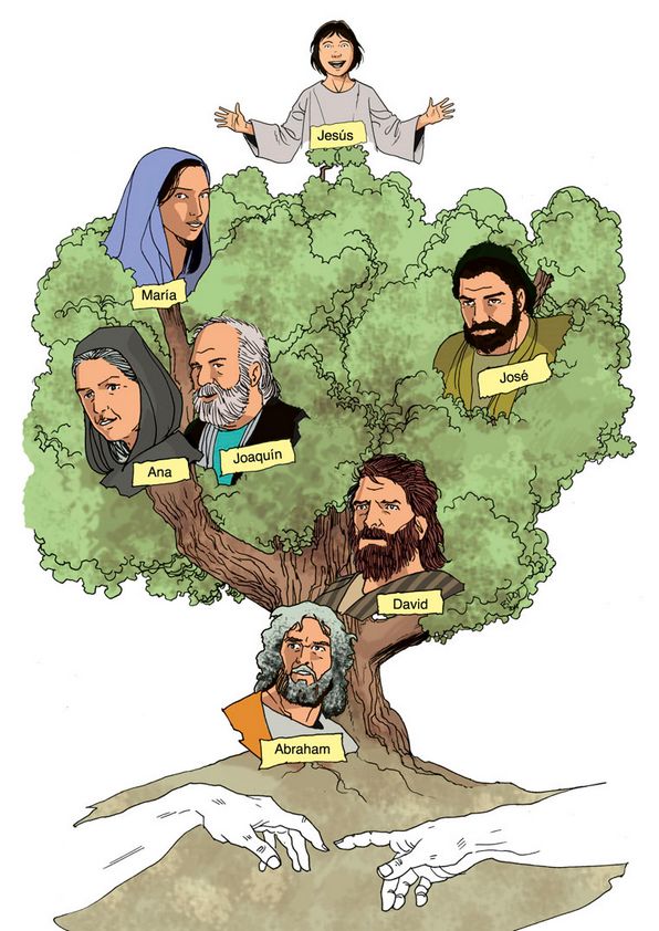 jesus-arbol-genealogico